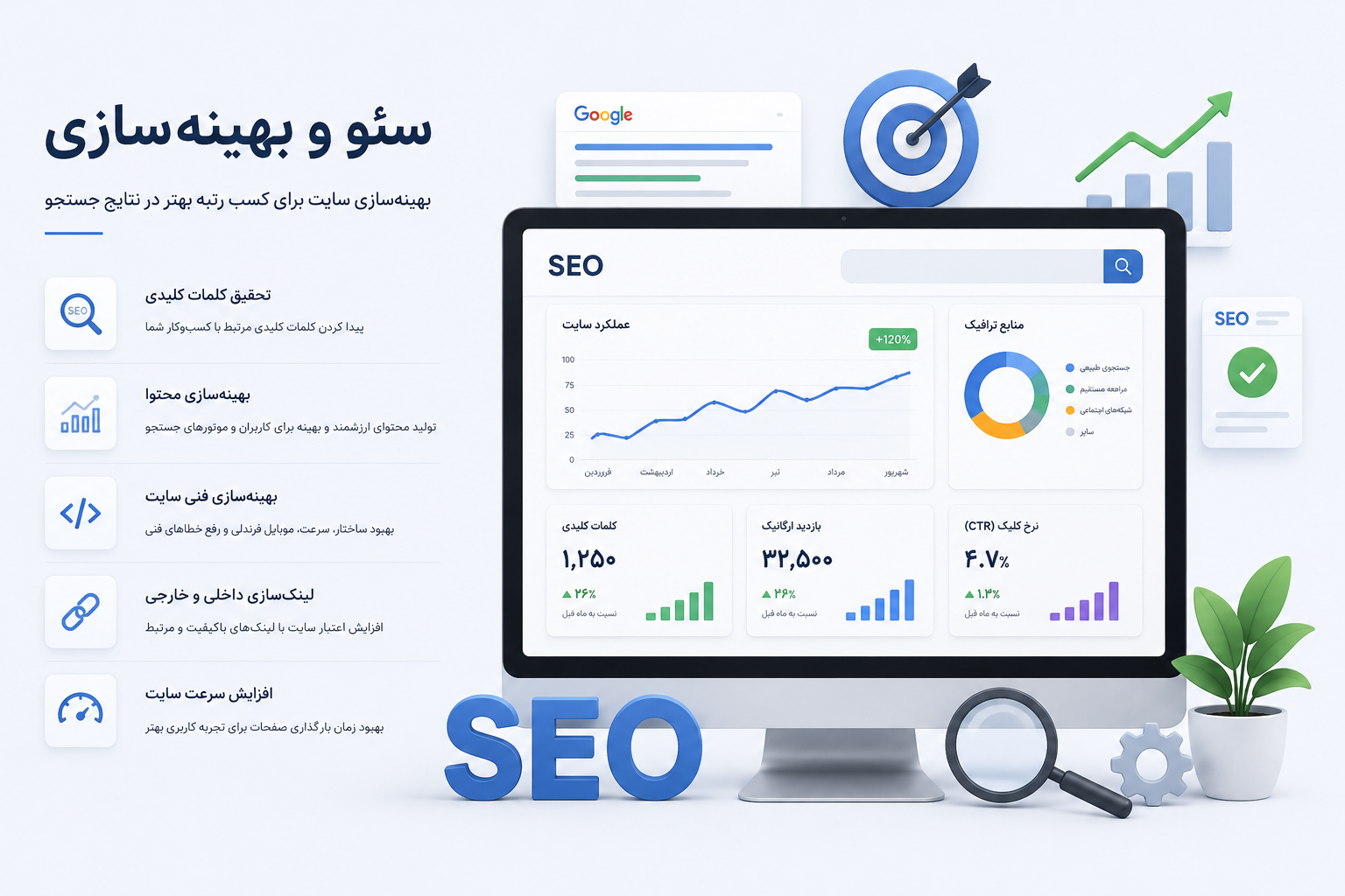 سئو و بهینه‌سازی پارسی سایت